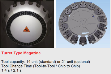 NomuraDS Dik İşleme Merkezi